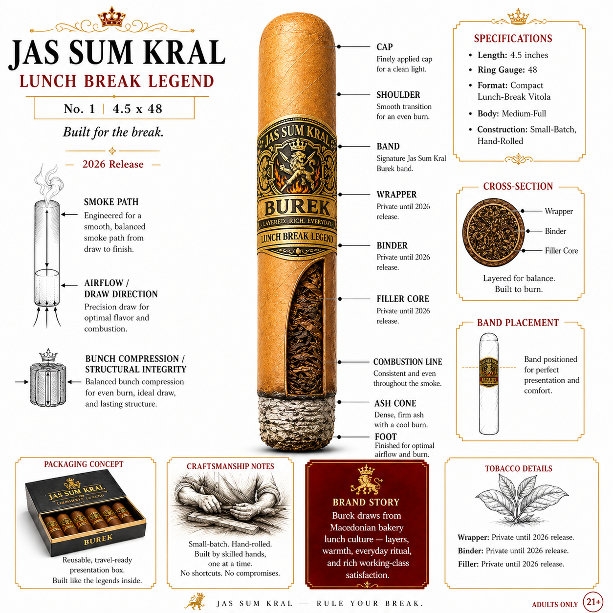 Burek blend breakdown infographic