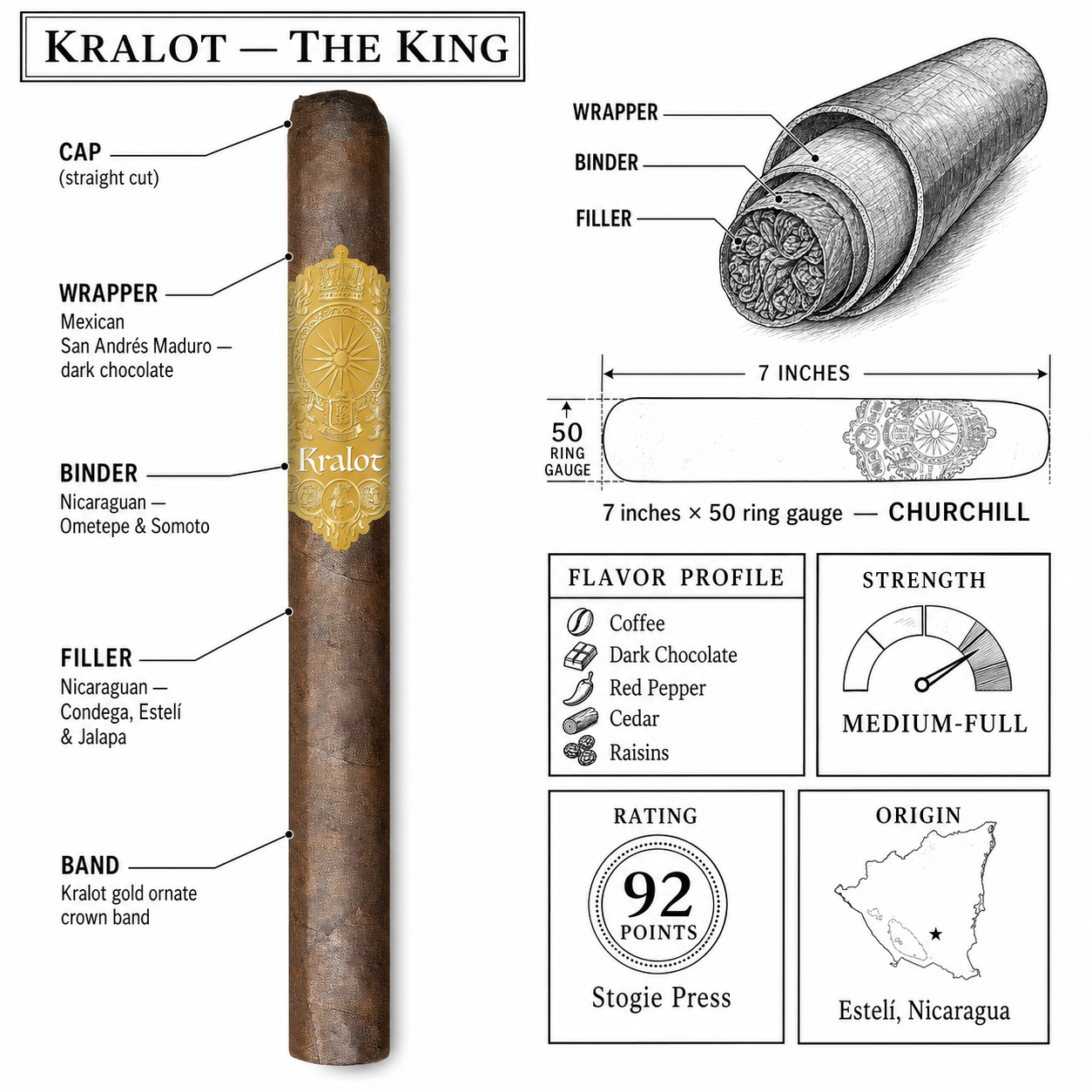 Kralot blend breakdown infographic