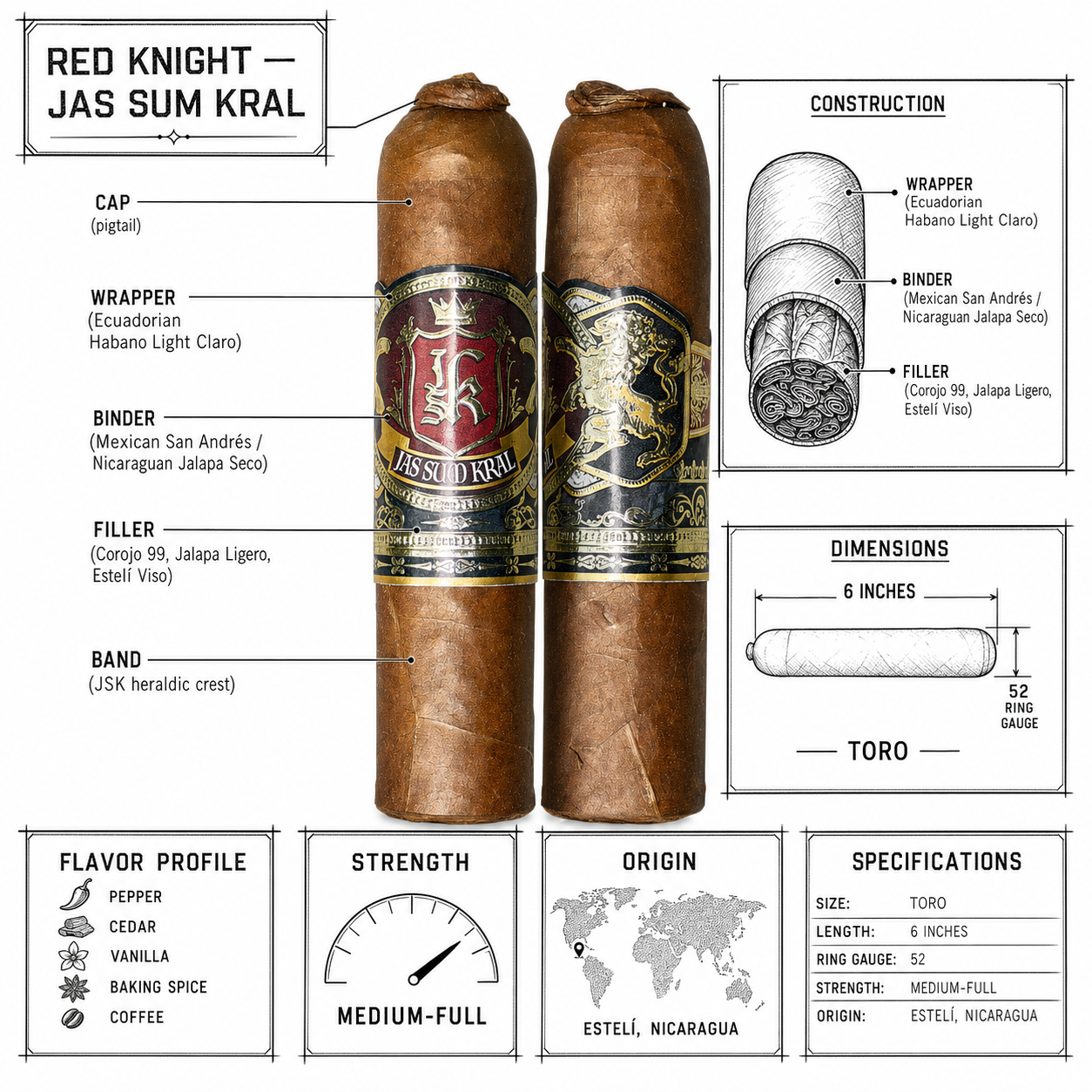 Red Knight blend breakdown infographic