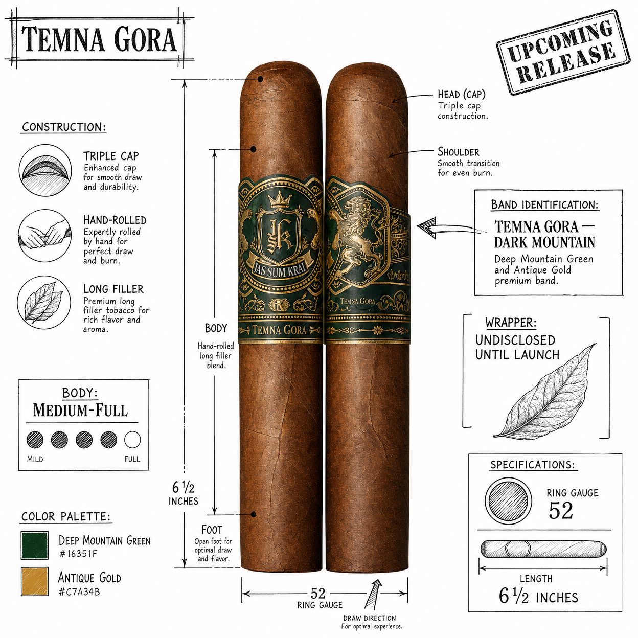 Temna Gora blend breakdown infographic