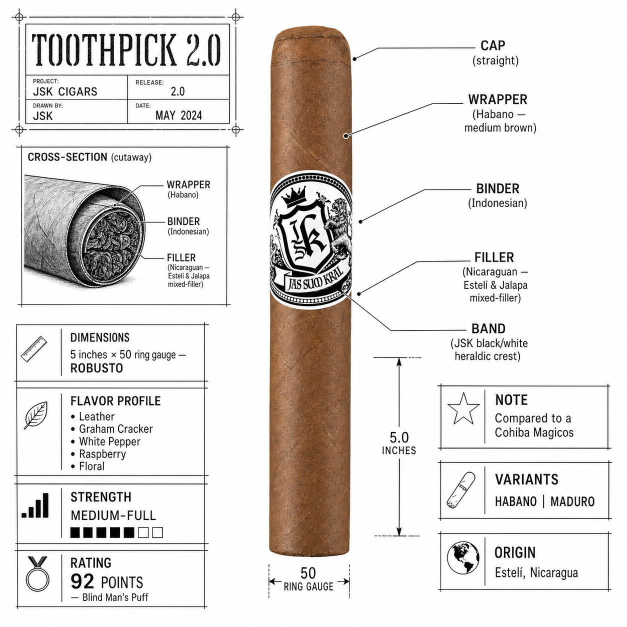 Toothpick 2.0 blend breakdown infographic
