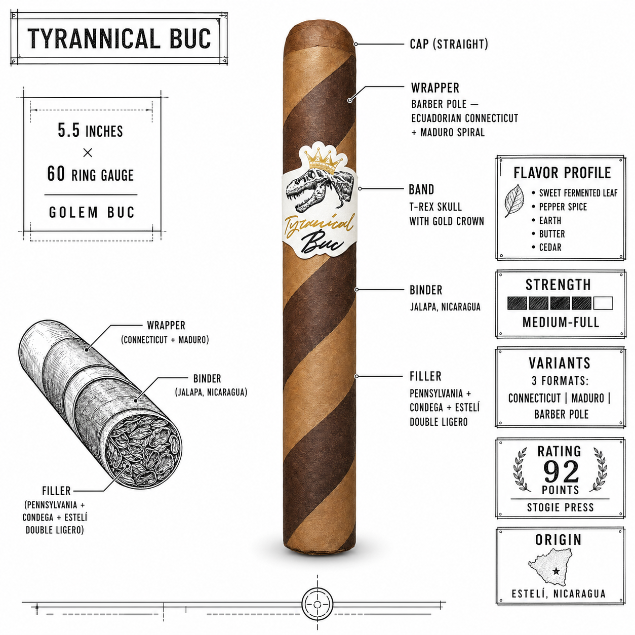 Tyrannical Buc blend breakdown infographic