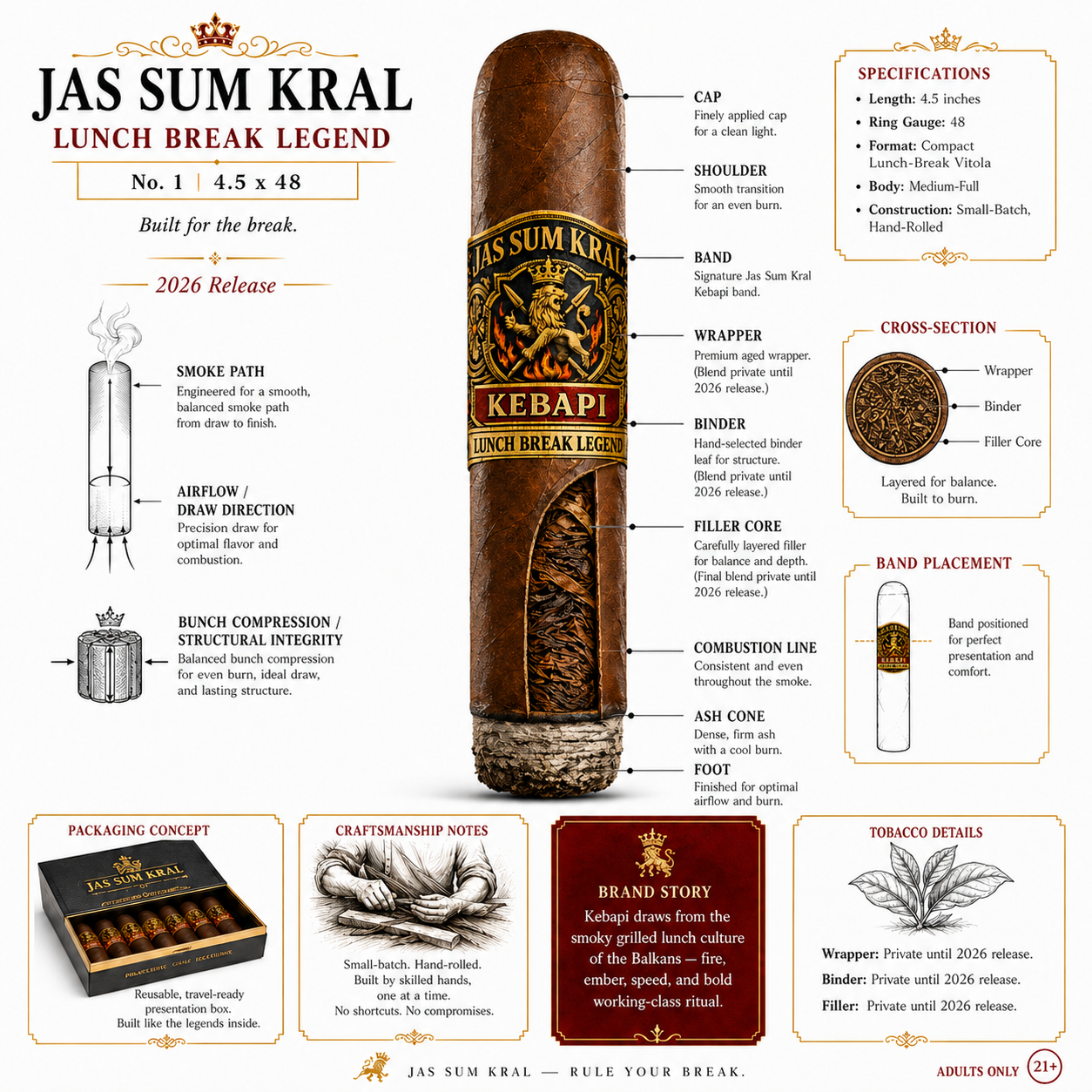 Kebapi blend breakdown infographic