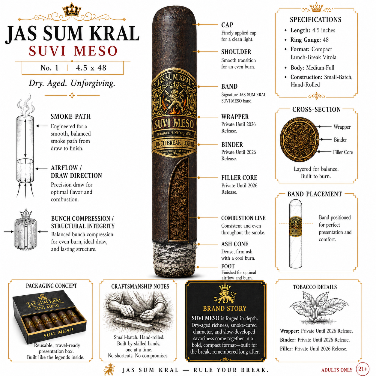 Suvi Meso blend breakdown infographic